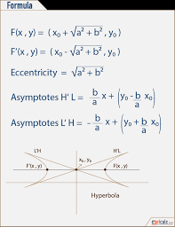 hyperbola calculator work with steps