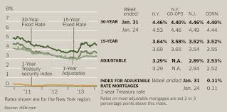repaying home equity loans the new