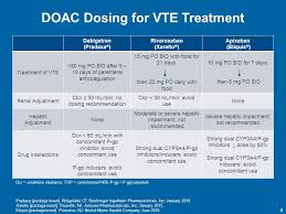 Evaluation Of Direct Oral Anticoagulants For The Treatment