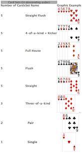 Big two is a popular playing card game all throughout asia. Big 2 Poker Climbing Card Games Youwager Lv