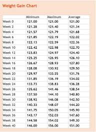 34 Weeks Pregnant Baby Weight Chart In Kg