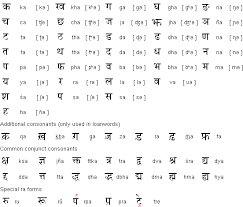 Hindi Lesson  Ukindia