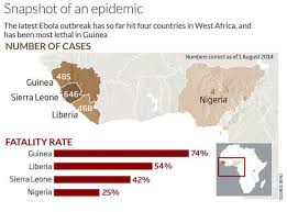 The 2014 outbreak killed more than 3,000 people and threatened to overwhelm west africa.subscribe to. Deadliest Ebola Outbreak Being Driven By Urbanisation New Scientist