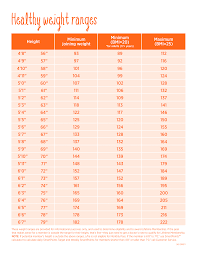 Healthy Height Weight Chart New Healthy Weight Range Chart