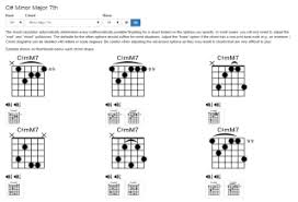 The Best Guitar Chord Software Chord Tools On The Web