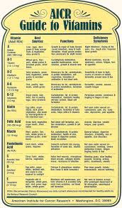 Vitamin Uses Chart And And Pin Them On Your Refridgerator