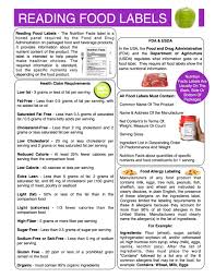 reading food labels content sheet