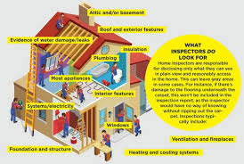 my home inspector missed a big problem