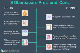 Obamacare Pros And Cons 10 Good Points Of Each Side