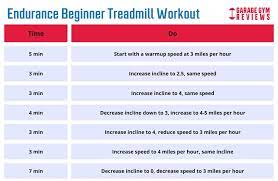 treadmill workouts for beginners