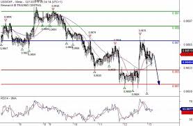 Aud Usd Intraday 0 6965 Expected