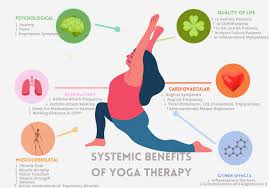 yoga for myositis muscle dystrophies