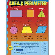 Math Learning Chart Area And Perimeter T38019