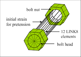 finite element model of bolt