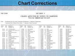 Navigation Nau 102 Lesson 5 Chart Corrections Objects Move