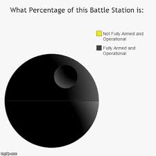 Making This Left Me Portly Exhausted Death Star Pie Chart
