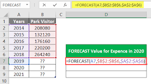 Forecast Formula In Excel How To Use