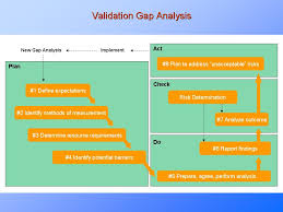 Validation Gap Analysis Explained Presentationeze