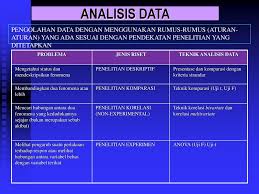 Bab iii metode penelitian 3.1 metode penelitian. Data Dan Analisis Data Proposal Dan Laporan Penelitian Ppt Download