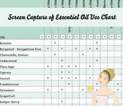Essential Oil Use Chart Essential Oils Aromatherapy Oils