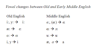 Features Of Middle English