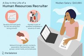 Hr Recruiter Job Description Salary Skills More