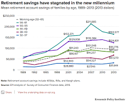 How Much The Average Family Has Saved For Retirement At