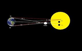 Astrofísica y Física: Historia de los tránsitos de Venus por delante del  disco solar