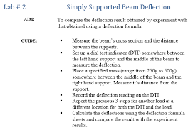 simply supported beam deflection aim