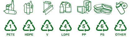 Recycling Numbers Codes Chart Resin Bpa