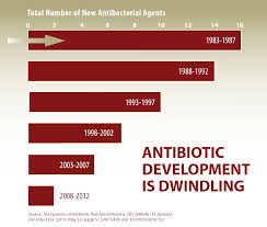 Web Images And Graphics Antibiotic Use Cdc