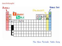 the new periodic table song