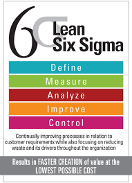 Lean Lean Six Sigma And The Clinical Laboratory