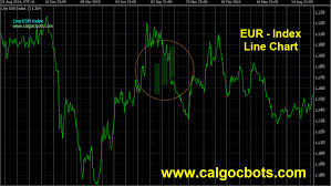 Euro Index Line Charts Calgocbots