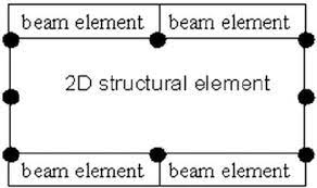 2d structural solid and beam elements