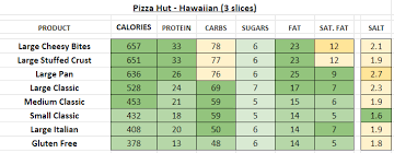 pizza hut nutrition information and