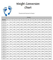 12 Chart For Converting Between Pounds And Grams Standard