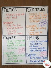 38 Qualified Recount Vs Retell A Story Anchor Chart