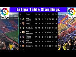 laliga standings table 2021 22 season