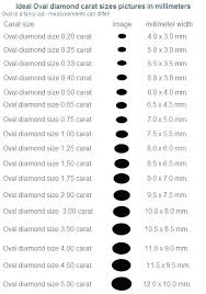 Diamond Chart Actual Size Printable Diamond Size Chart On Finger