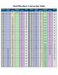 Rockwell Hardness Scale Conversion Chart Printable Numbers