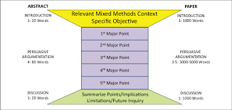 Combining quantitative and qualitative approaches