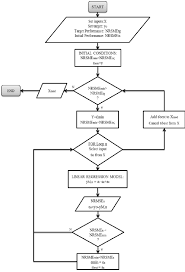 Input Selection Algorithm Flow Chart Circle 1 In Figure 2