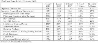 Abc Construction Materials Prices Continue To Expand