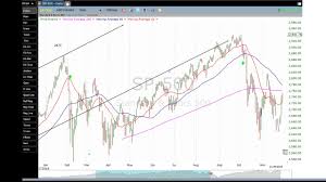 Jeff Cooper Q A What Is The 3 Day Chart