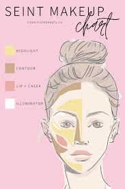 seint makeup application guide