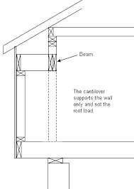Roof Cantilever Chart Dormer Framing Cantilever Roof