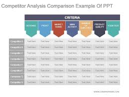 Competitor Analysis Comparison Example Of Ppt Presentation