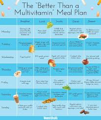 multivitamin meal plan healthy meal plan