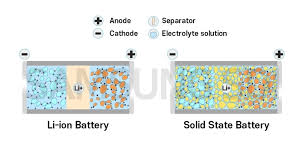 what is a solid state battery